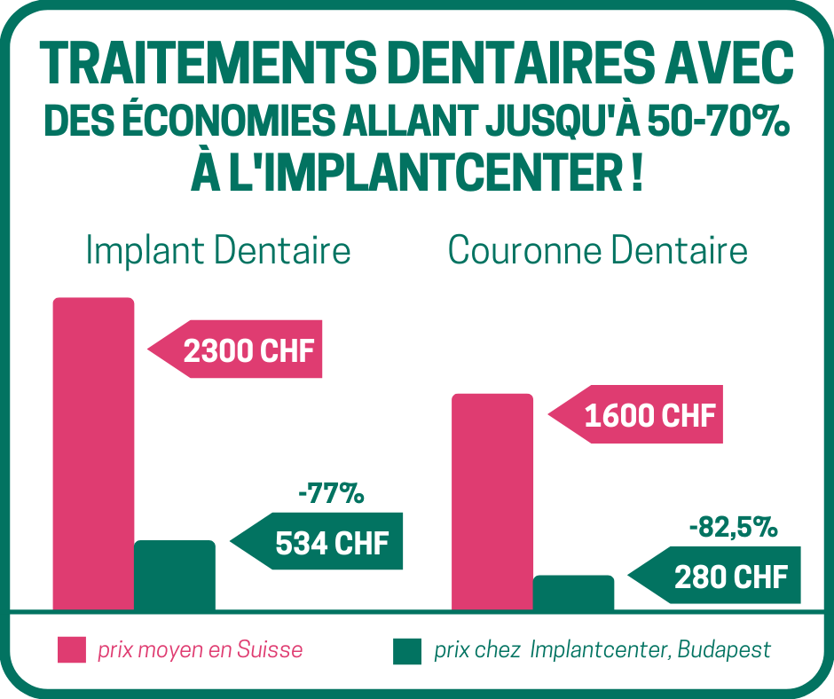 Soins Dentaires Hongrie Implantcenter Implantcenter